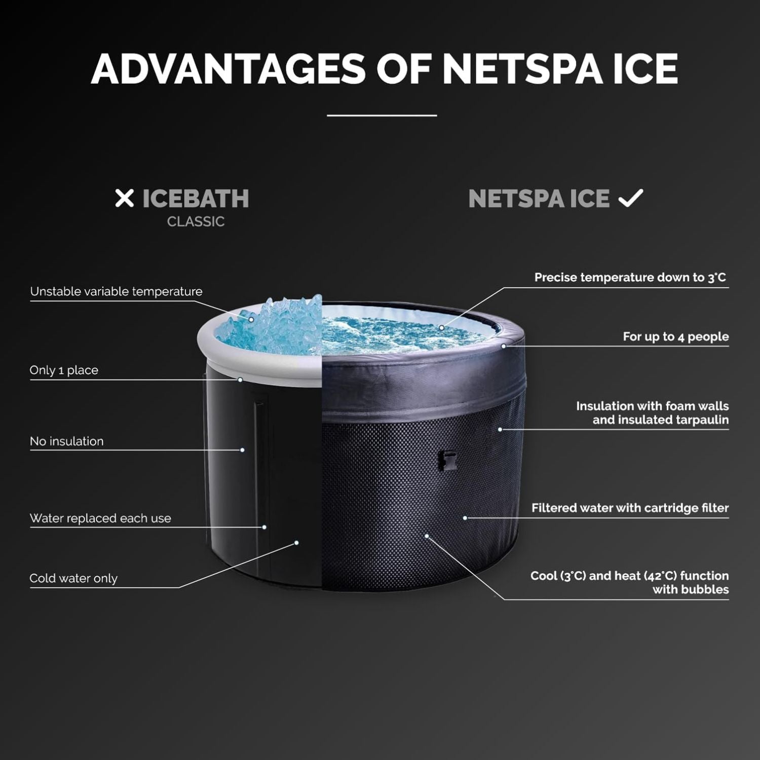 NetSpa Ice Vita ijsbad + spa voor 4 personen - multifunctioneel - 3kW
