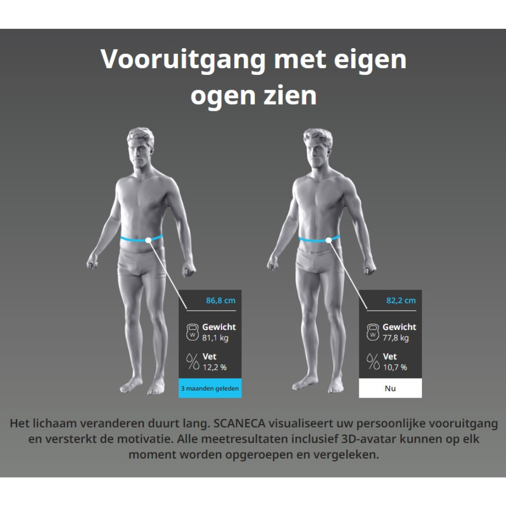 Scaneca 3D Virtual Body Scanner - voor professionele sport/zorg organisaties