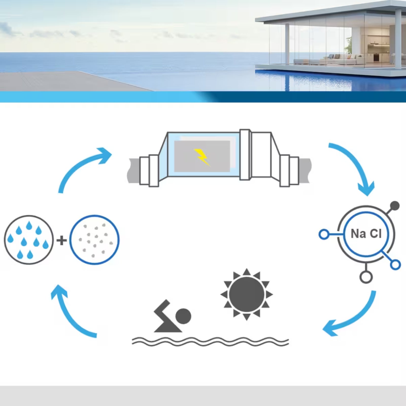 Électrolyseur au sel Poolex Turbo - Électrolyseur au sel pour piscines