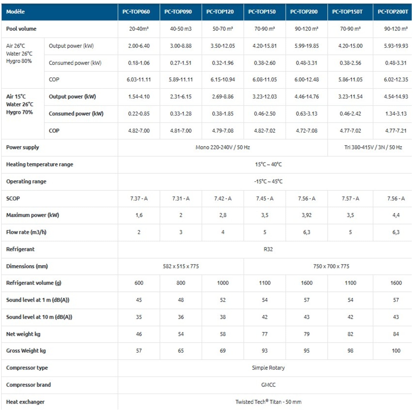 Pompe à chaleur Poolex Silverline Top FI 90 pour piscines jusqu'à 40-50 m3