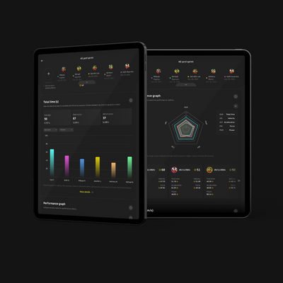 Sportreact Starter Kit - Complete reactive agility system - interactief sensoren systeem voor reactievermogen en timing voor teamsport, atletiek, racketsport, vechtsport en meer