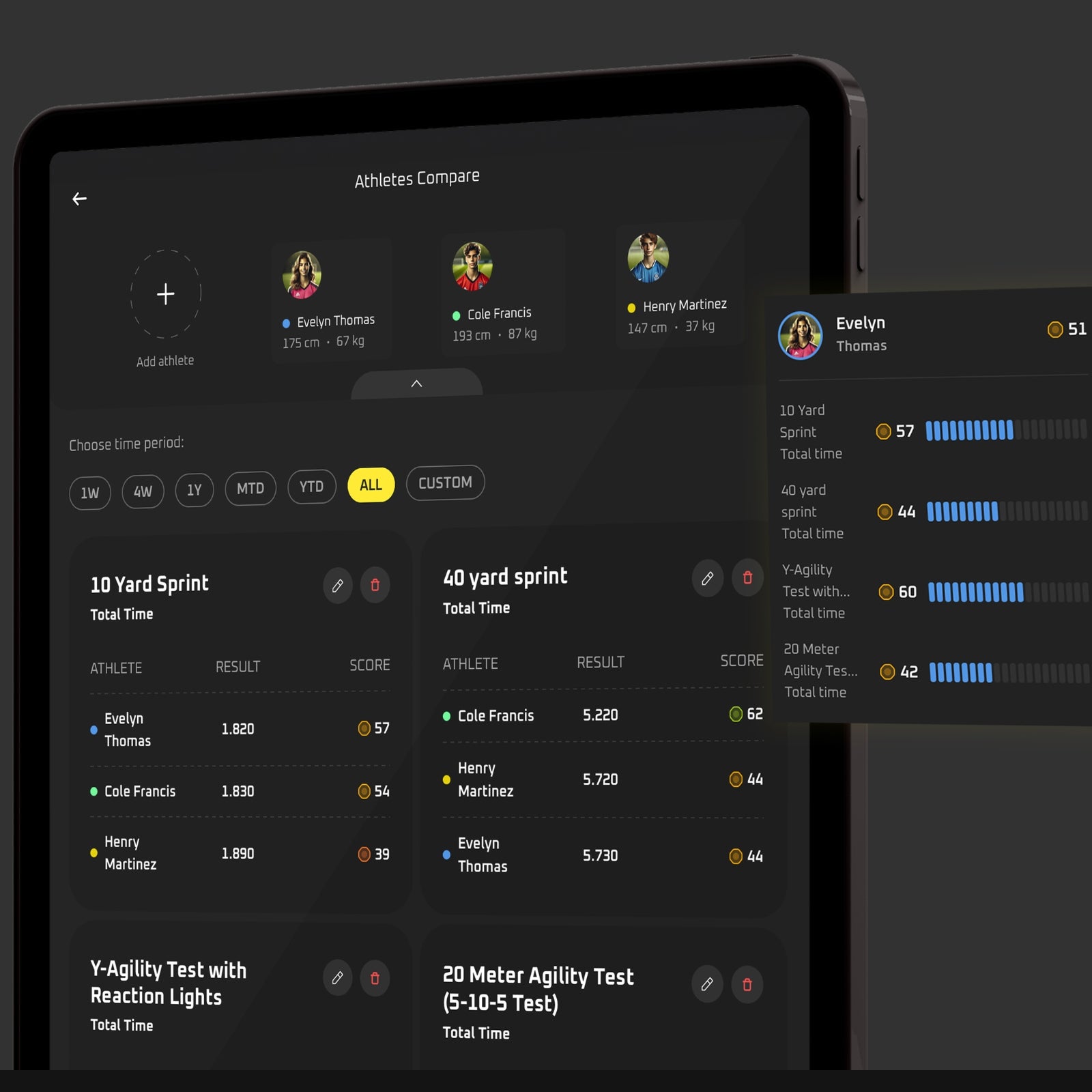 Sportreact Starter Kit - Complete reactive agility system - interactief sensoren systeem voor reactievermogen en timing voor teamsport, atletiek, racketsport, vechtsport en meer