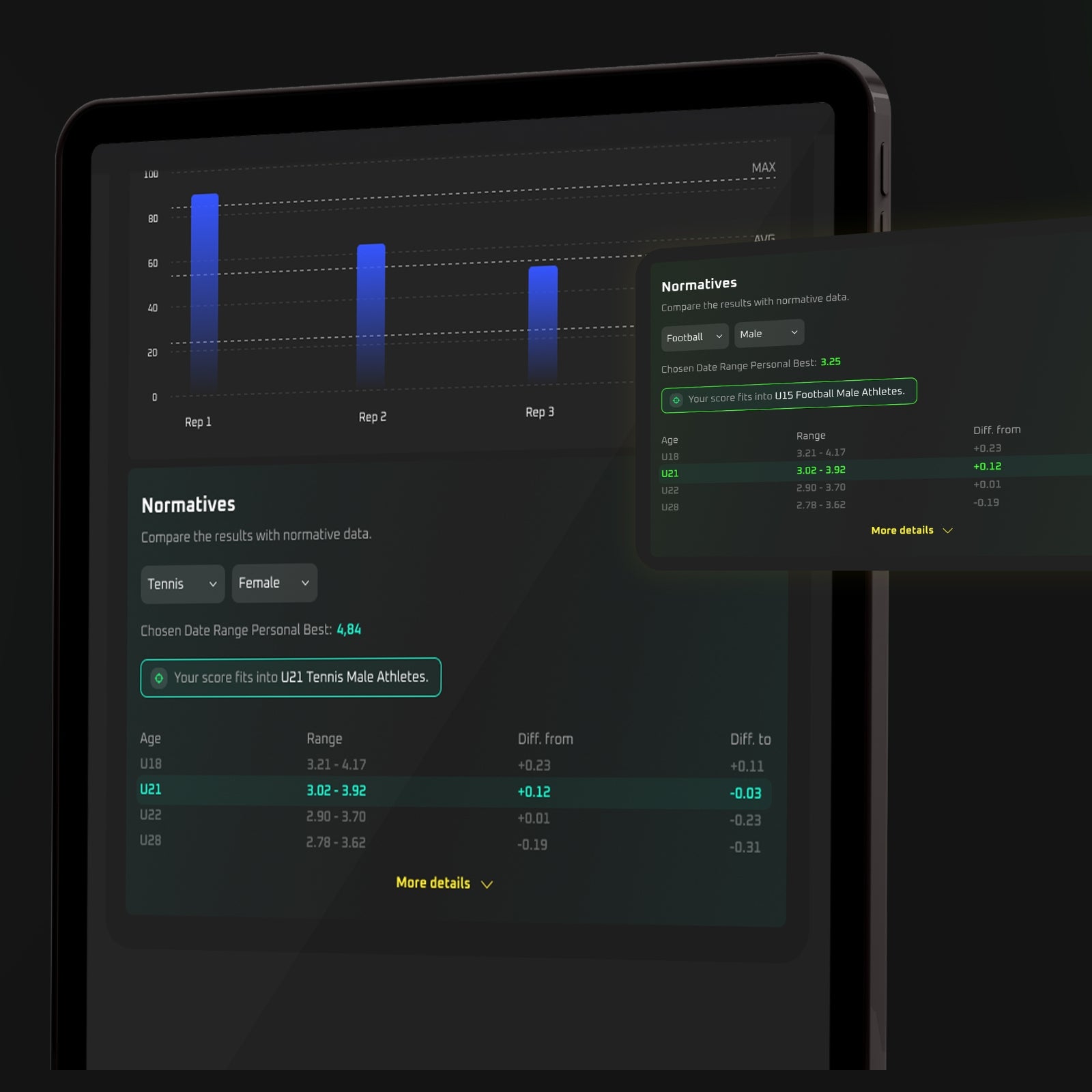 Sportreact Starter Kit - Complete reactive agility system - interactief sensoren systeem voor reactievermogen en timing voor teamsport, atletiek, racketsport, vechtsport en meer