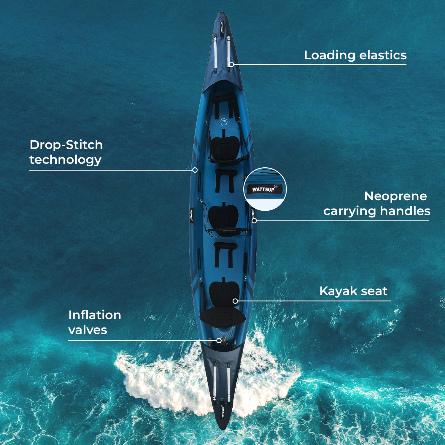 WattSUP Torpedo 3P - 3 personen - Opblaasbare kajak met accessoires
